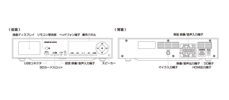 インターフェース