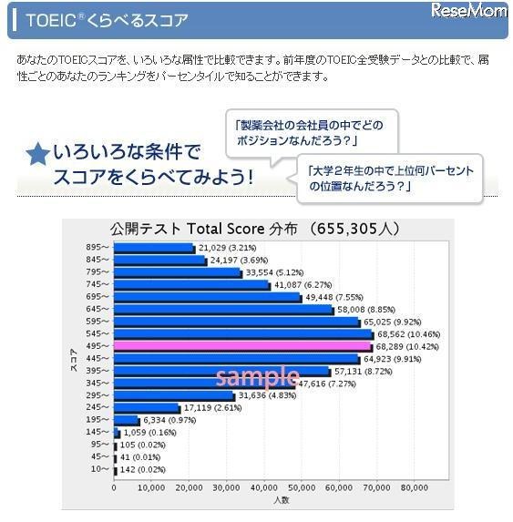 TOEICくらべるスコア