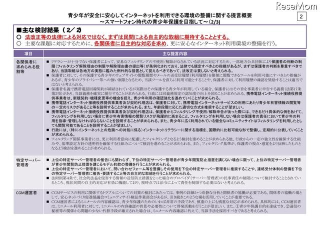 青少年が安全に安心してインターネットを利用できる環境の整備に関する提言