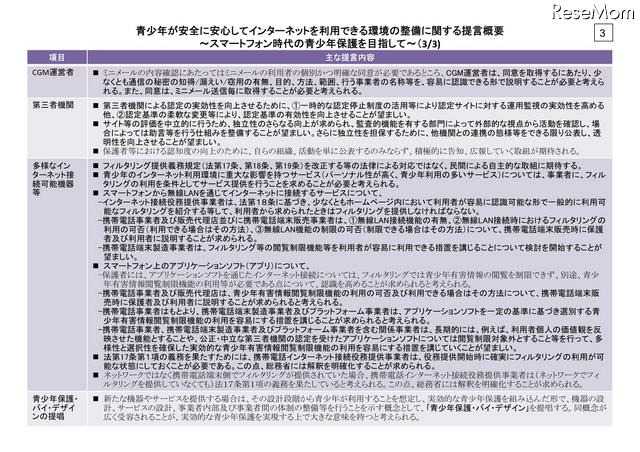 青少年が安全に安心してインターネットを利用できる環境の整備に関する提言