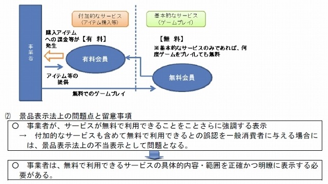 「フリーミアム」の問題点及び留意事項