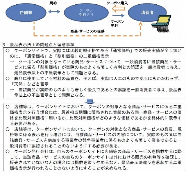 「フラッシュマーケティング」の問題点及び留意事項