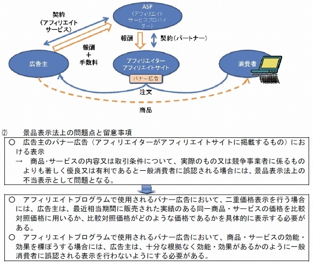 「アフィリエイトプログラム」の問題点及び留意事項