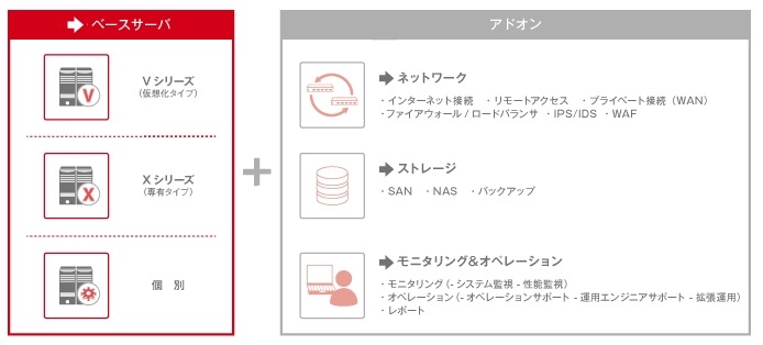 9コンポーネントサービス概要