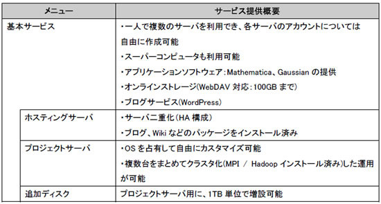 「北海道大学アカデミッククラウド」のサービスメニュー