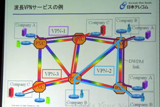 世界初。日本テレコム、波長ベースのレイヤ1VPNサービスのプロトタイプを開発