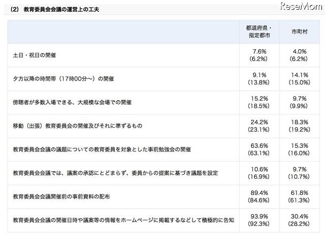 教育委員会会議の運営上の工夫