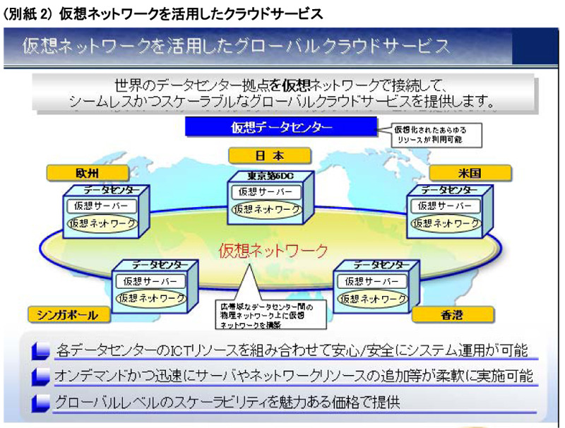 下層ネットワークを活用したクラウドサービス