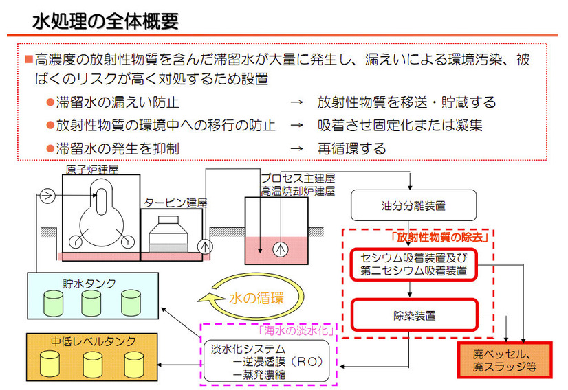 【地震】東京電力、水処理（放射能除去）の仕組みを説明する動画を公開 