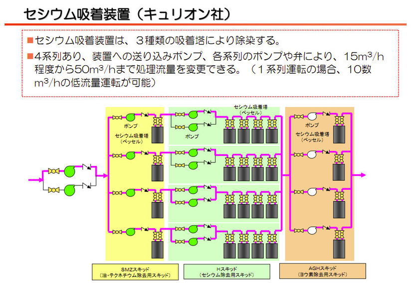 【地震】東京電力、水処理（放射能除去）の仕組みを説明する動画を公開 