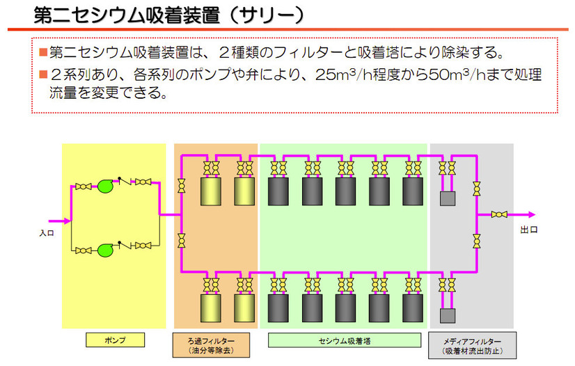 【地震】東京電力、水処理（放射能除去）の仕組みを説明する動画を公開 