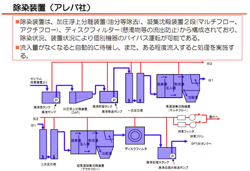 【地震】東京電力、水処理（放射能除去）の仕組みを説明する動画を公開 