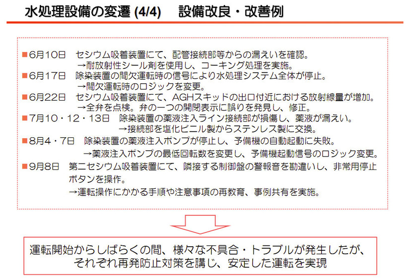 【地震】東京電力、水処理（放射能除去）の仕組みを説明する動画を公開 