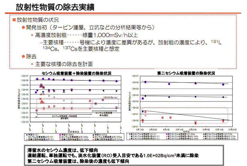 【地震】東京電力、水処理（放射能除去）の仕組みを説明する動画を公開 