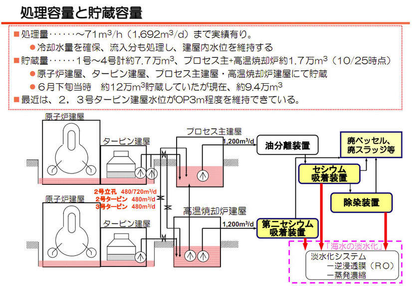 【地震】東京電力、水処理（放射能除去）の仕組みを説明する動画を公開 