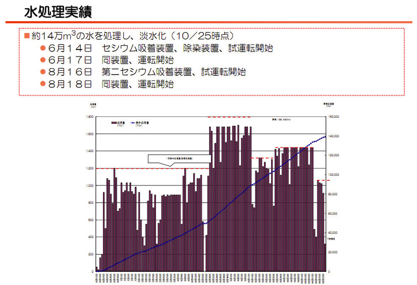 【地震】東京電力、水処理（放射能除去）の仕組みを説明する動画を公開 