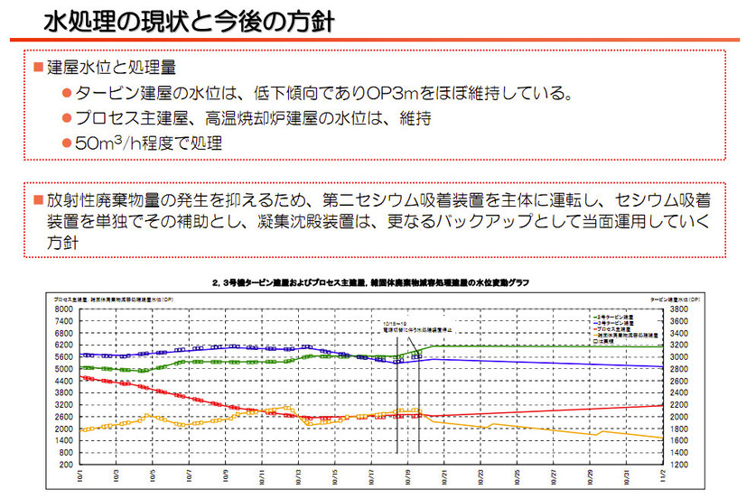 【地震】東京電力、水処理（放射能除去）の仕組みを説明する動画を公開 