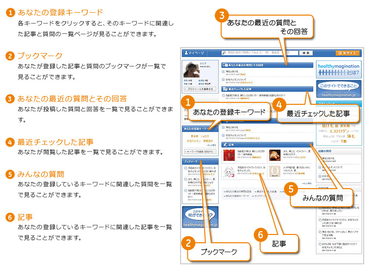 healthymagination.jp マイページ