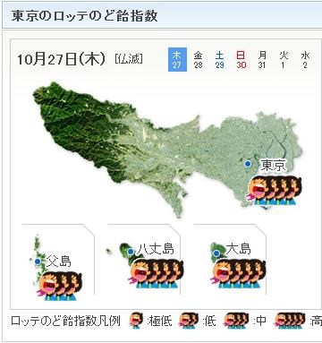 tenki.jpのロッテのど飴指数表示例