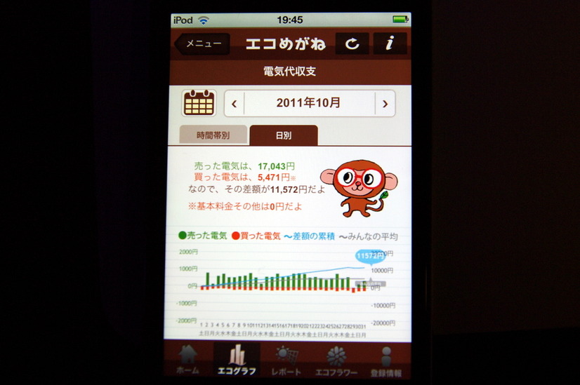 スマートフォン版でもグラフ表示はPCとまったく同様だ