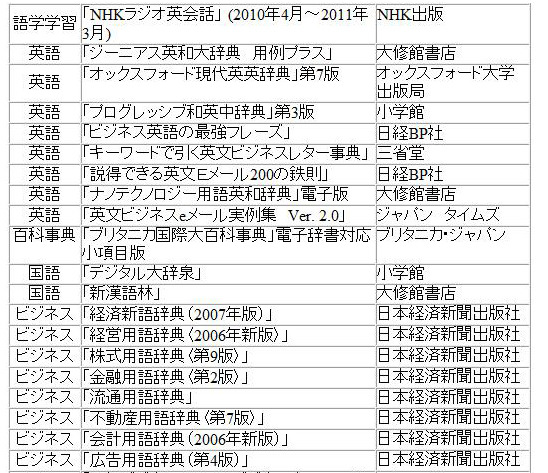 共通収録コンテンツの一覧