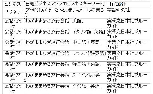 共通収録コンテンツの一覧