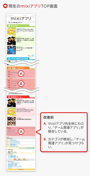 現在の「mixiアプリ」トップ画面
