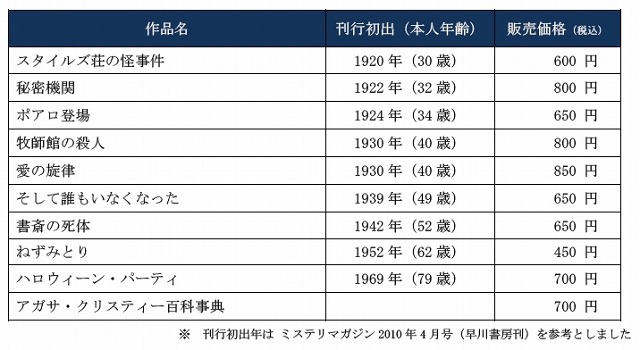 第一弾として配信される10冊