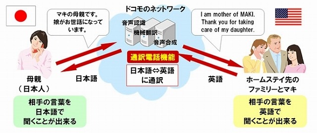 遠隔利用型の通訳電話のイメージ