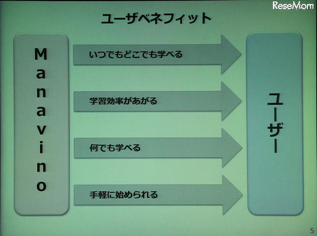 ユーザー視点のマナビノの特徴