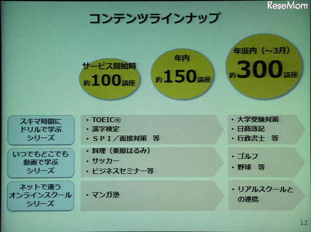 まずは100講座でサービス開始。年度末には300まで目指す