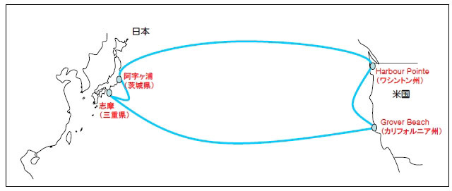 海底ケーブルPC-1の概要