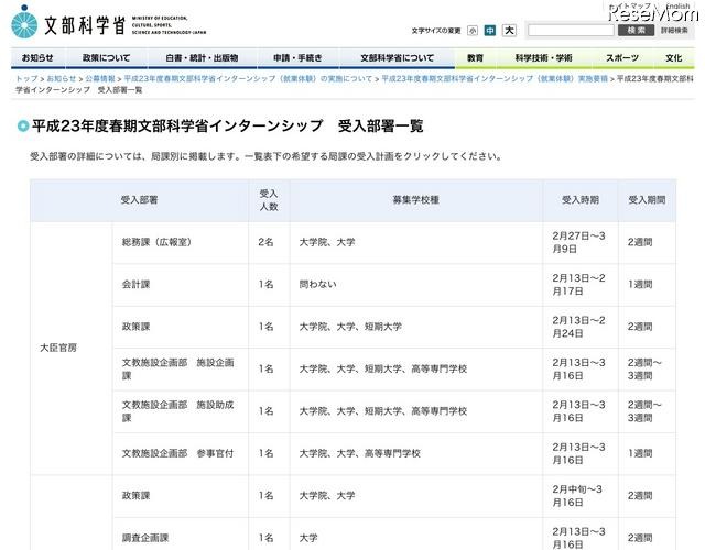 平成23年度春期文部科学省インターンシップ　受入部署一覧