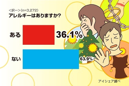 アレルギーはありますか？