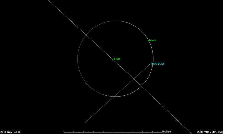 2005 YU55の軌道