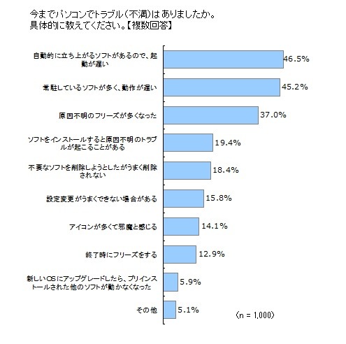 具体的なトラブルの例