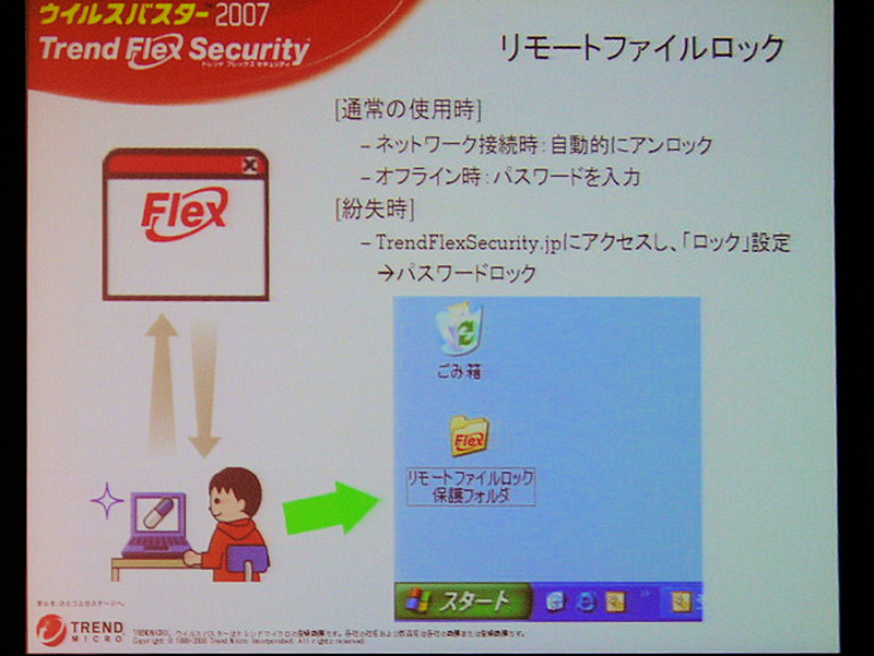 　トレンドマイクロは本日、都内においてセキュリティ対策ソフトの新バージョンとなる「ウイルスバスター2007 トレンド フレックス セキュリティ」を発表し、9月22日より発売するとした。