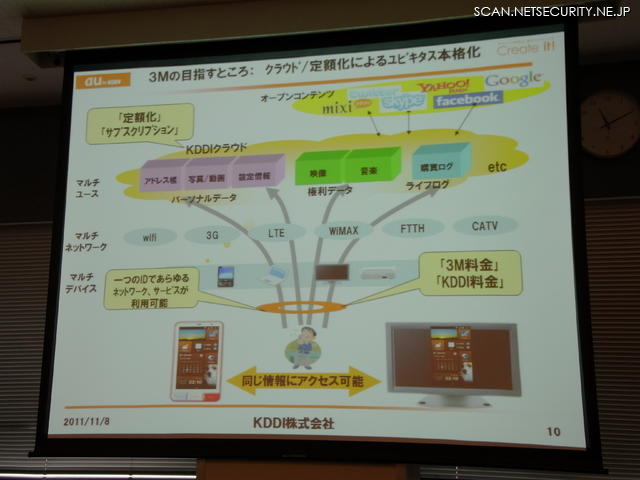 クラウド／定額化によるユビキタス本格化