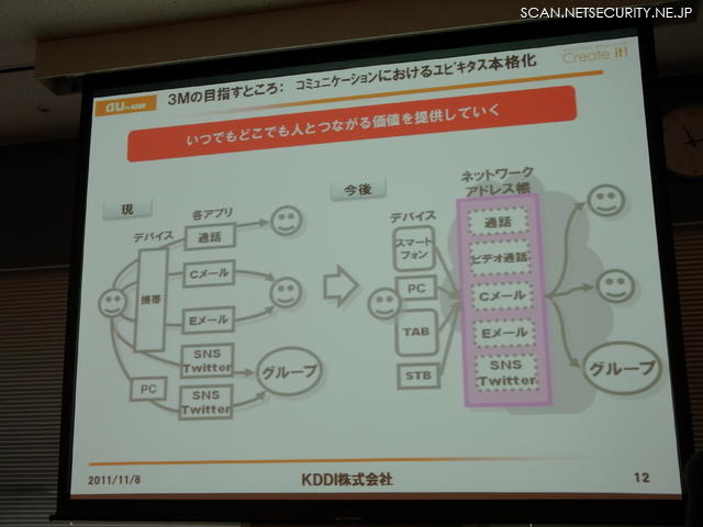 コミュニケーションにおけるユビキタス本格化