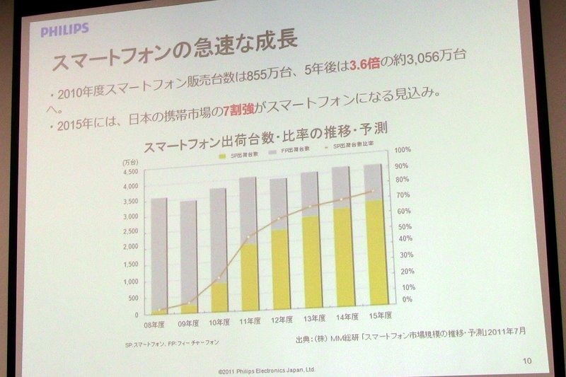 フィリップス Androidスマホ対応ドックスピーカー発表…オーディオ部門拡大の足がかりに