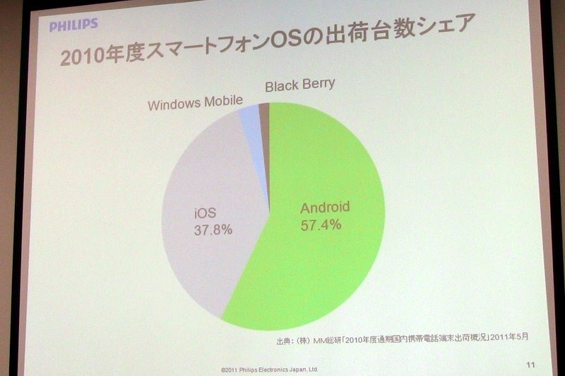 フィリップス Androidスマホ対応ドックスピーカー発表…オーディオ部門拡大の足がかりに