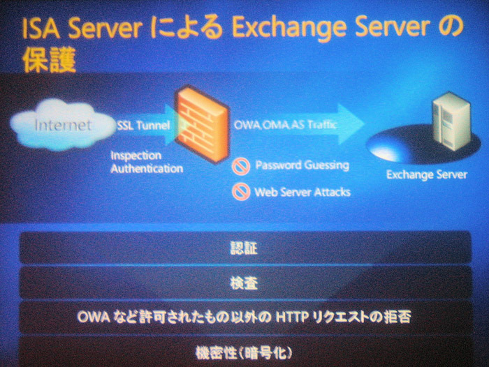 ISA Server によって、多様な接続性を持つ Exchange Server を強固に保護できる。