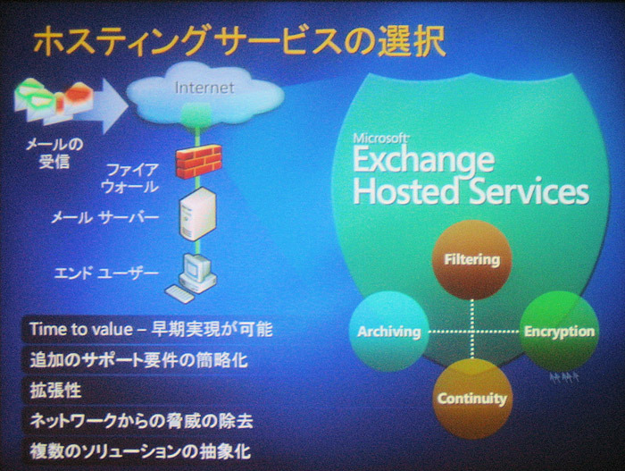 Exchange Hosted Services はマイクロソフトが提供するASPサービス。