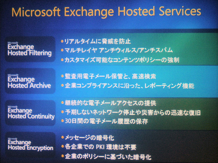 Exchange Hosted Services のサービス群。