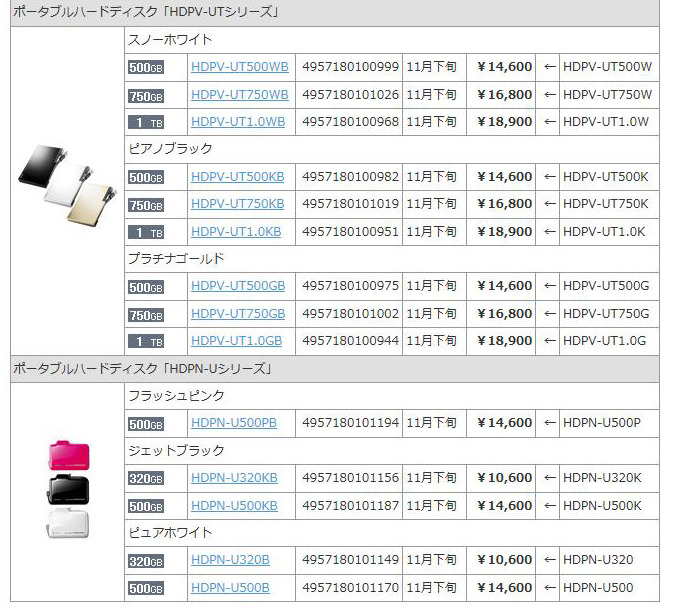 今回発表のリニューアル実施製品一覧