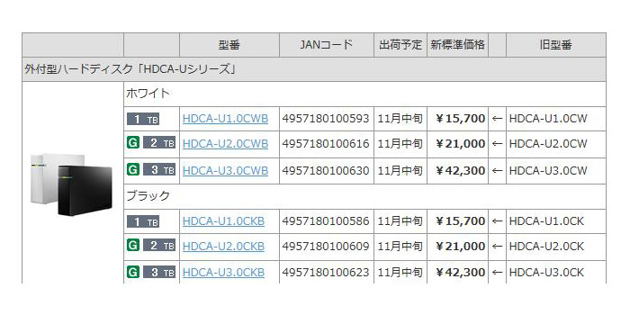 すでに2日に発表したリニューアル実施製品一覧