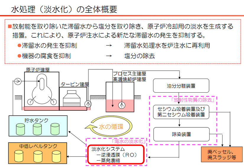 東京電力、淡水化処理の工程を動画で説明 