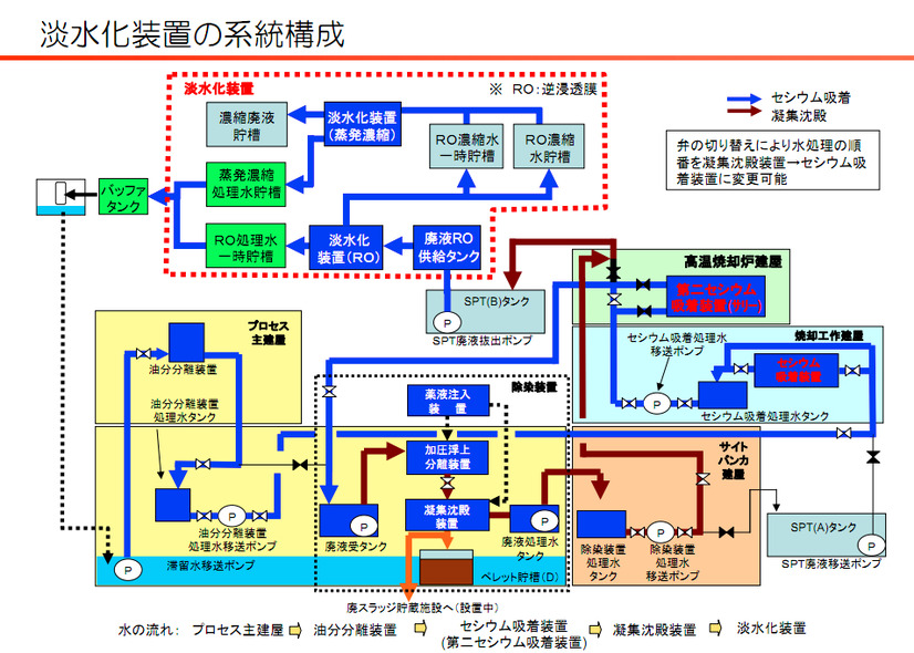 東京電力、淡水化処理の工程を動画で説明 