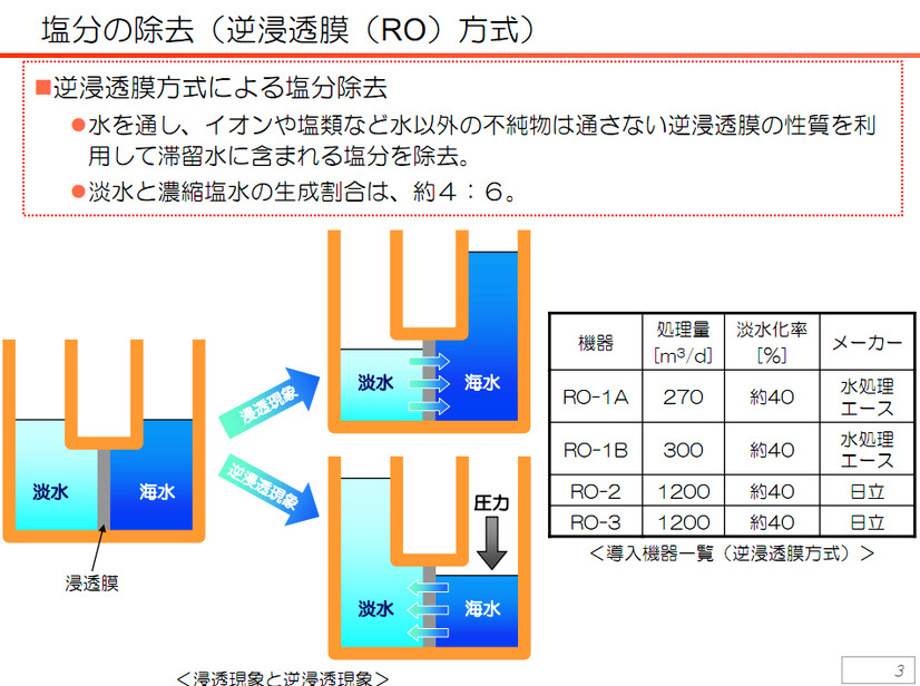 東京電力、淡水化処理の工程を動画で説明 