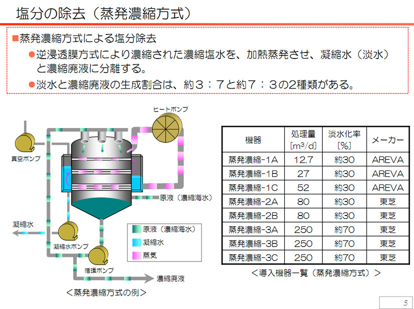 東京電力、淡水化処理の工程を動画で説明 